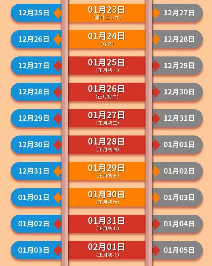 925丨快看！春节放假通知来了！除夕当天火车票即将开抢