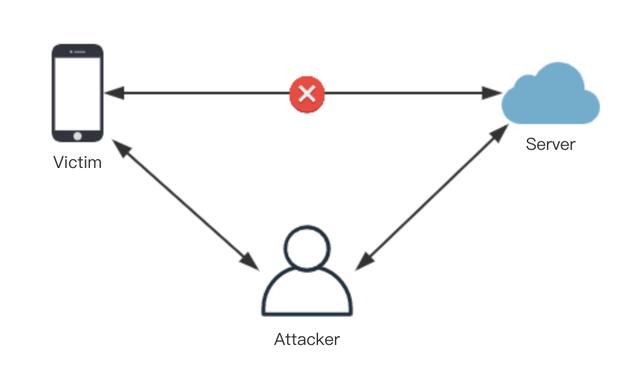 连wifi导致微信被盗,连wifi容易被盗