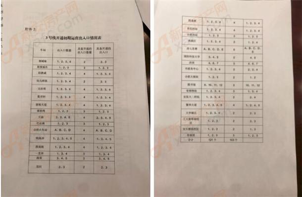 3号线在什么地方转8号线,什么时候开3号线