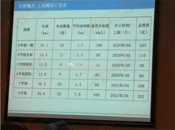 3号线在什么地方转8号线,什么时候开3号线