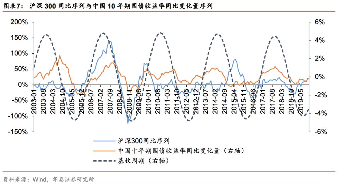 华泰林晓明,华泰证券林晓明团队