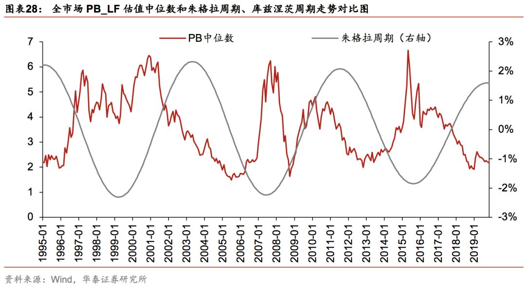 华泰林晓明,华泰证券林晓明团队