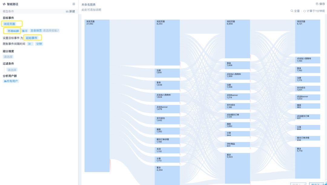 女孩长期逛淘宝真实状况,每天晚上1000万人逛淘宝