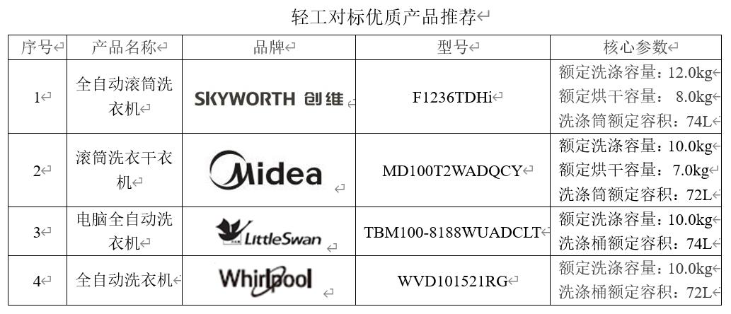 洗衣机虚标解决方法,洗衣机功能和外形的发展趋势
