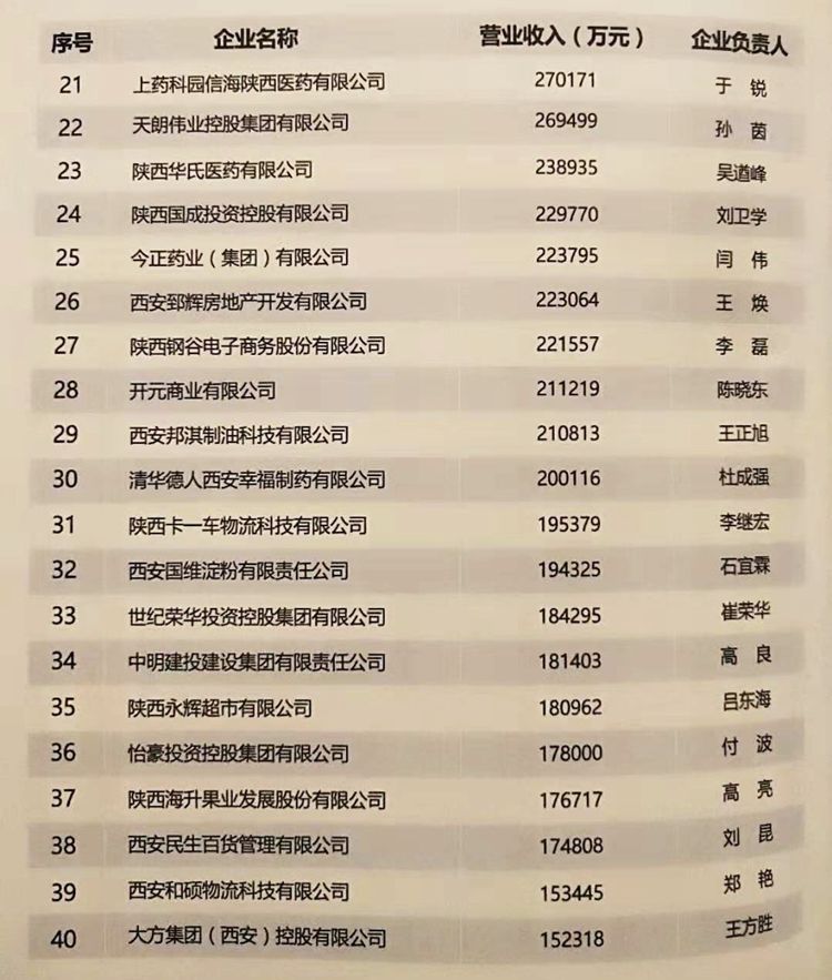 西安民营企业上市公司,2022西安民营企业排行
