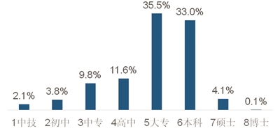 东莞高中学历高薪工作,东莞市高层次人才引进