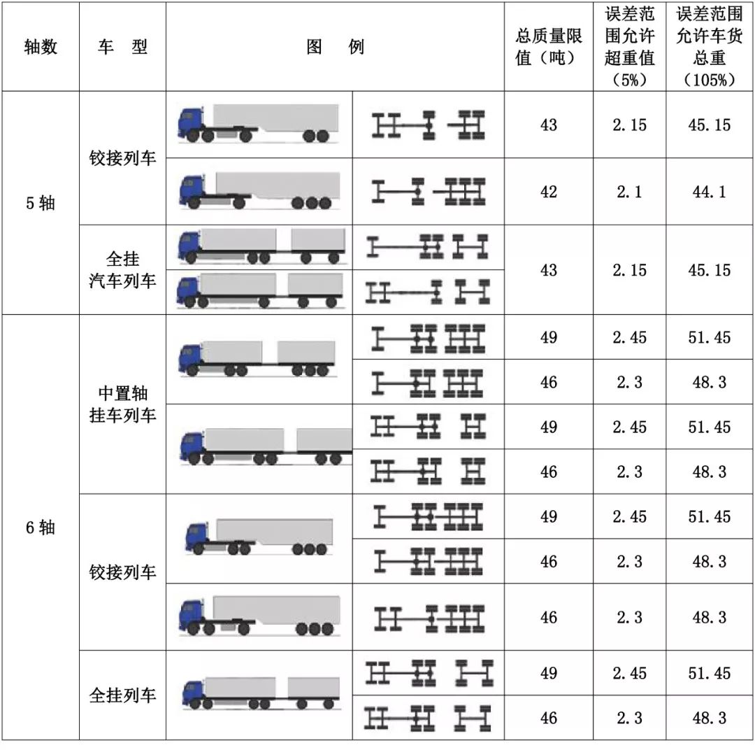 9月1日云南高速公路怎样收费,云南省端午高速收费最新通知