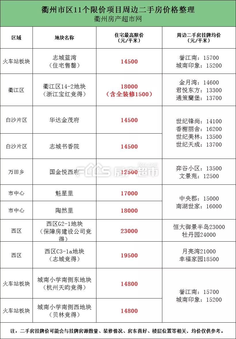 楼市最新政策衢州,浙江衢州楼市