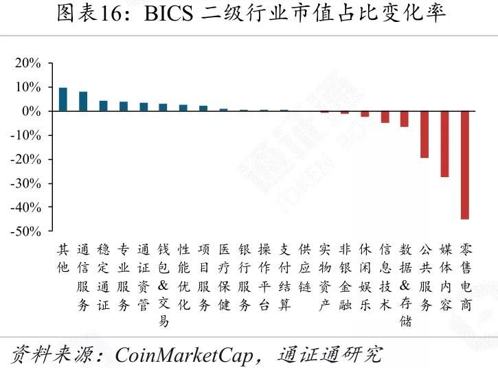 全球央行数字货币发展,央行数字货币将改变世界金融格局