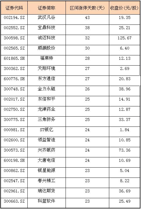 教你抓住妖股涨停第2波,妖股第二波抓涨停板