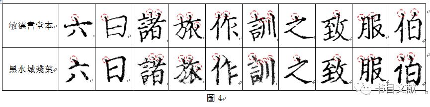 王天然马楠：黑水城出土刊本《尚书句解》残叶小识