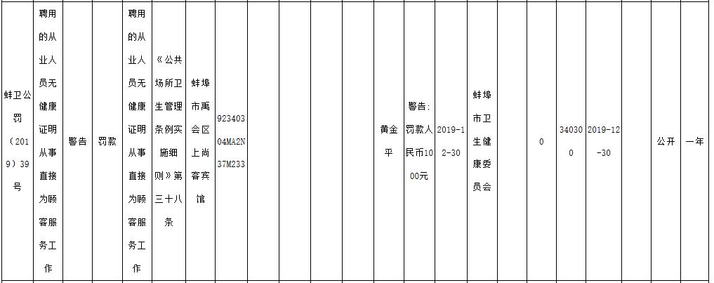 违规处罚了3次怎么办,严查文山7家宾馆被处罚