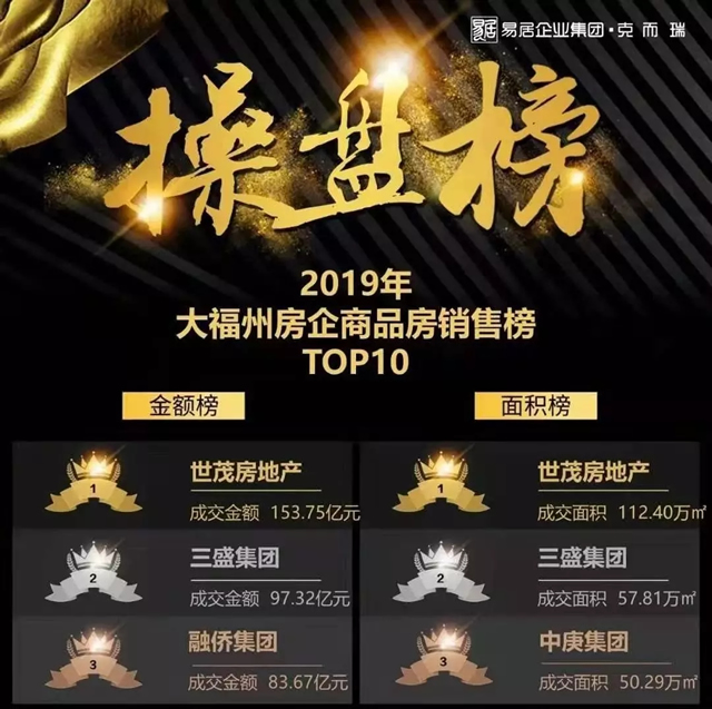 乐居财经的报告,乐居财经在现场