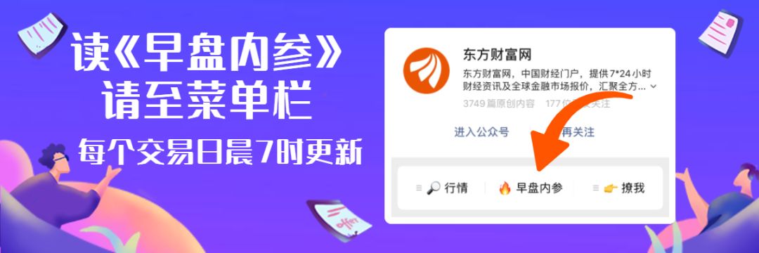 大盘股指节后连续反弹3天,三大股指再冲新高怎么走