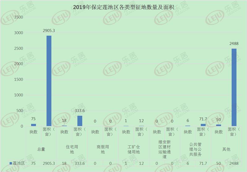 保定征收土地最新消息,保定土地征收2021