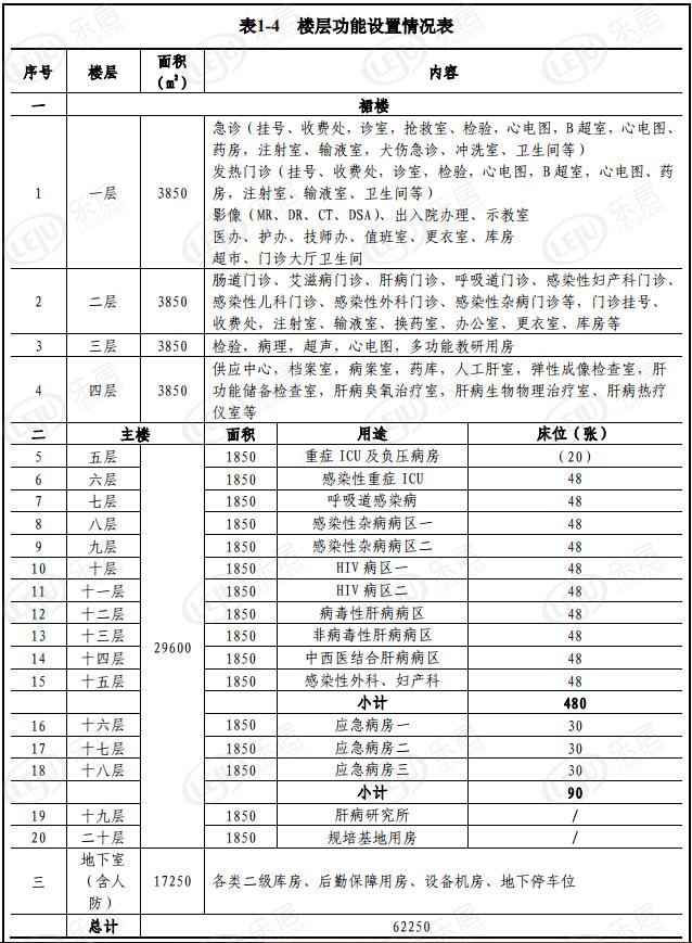 南通妇幼保健院儿童综合大楼项目,南通三院二期最新消息