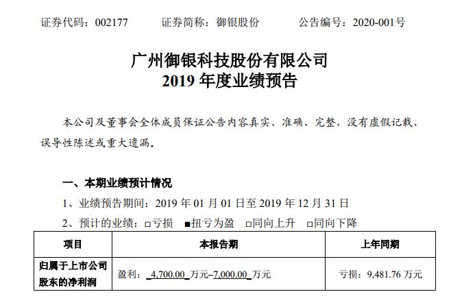 股神赚4700万,股神来了a股