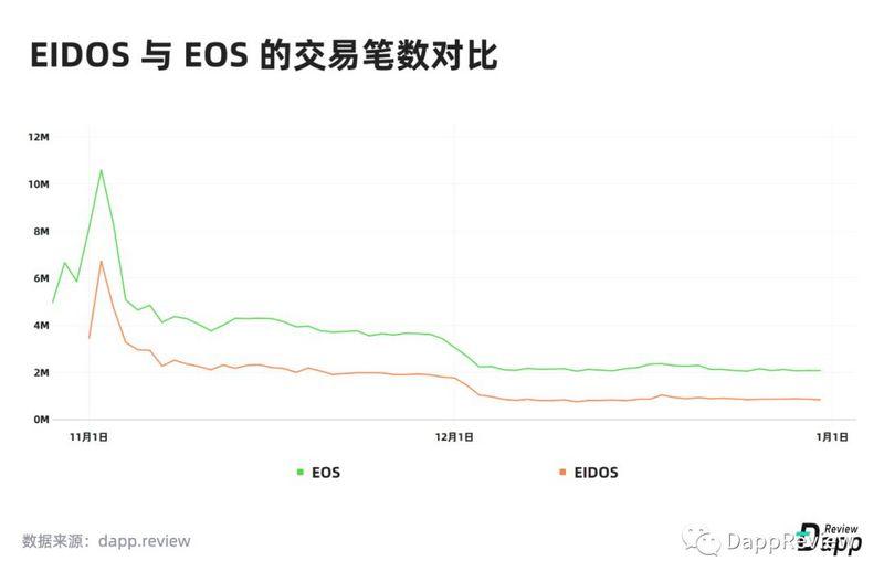 深度盘点：2019Dapp市场报告