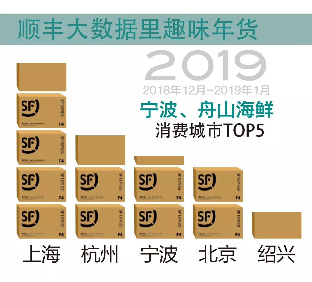 过年新鲜海鲜有哪些,中国人过年常吃什么