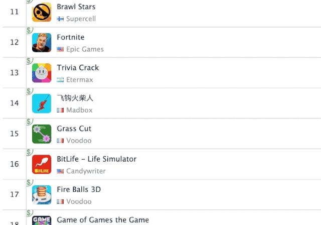 登顶23国iOS免费榜：一款切肥皂游戏为何引起玩家的集体舒适？