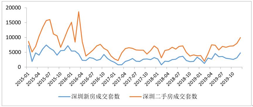 买房必看2020年楼市八大预测,楼市大局已定当下适合入市买房吗