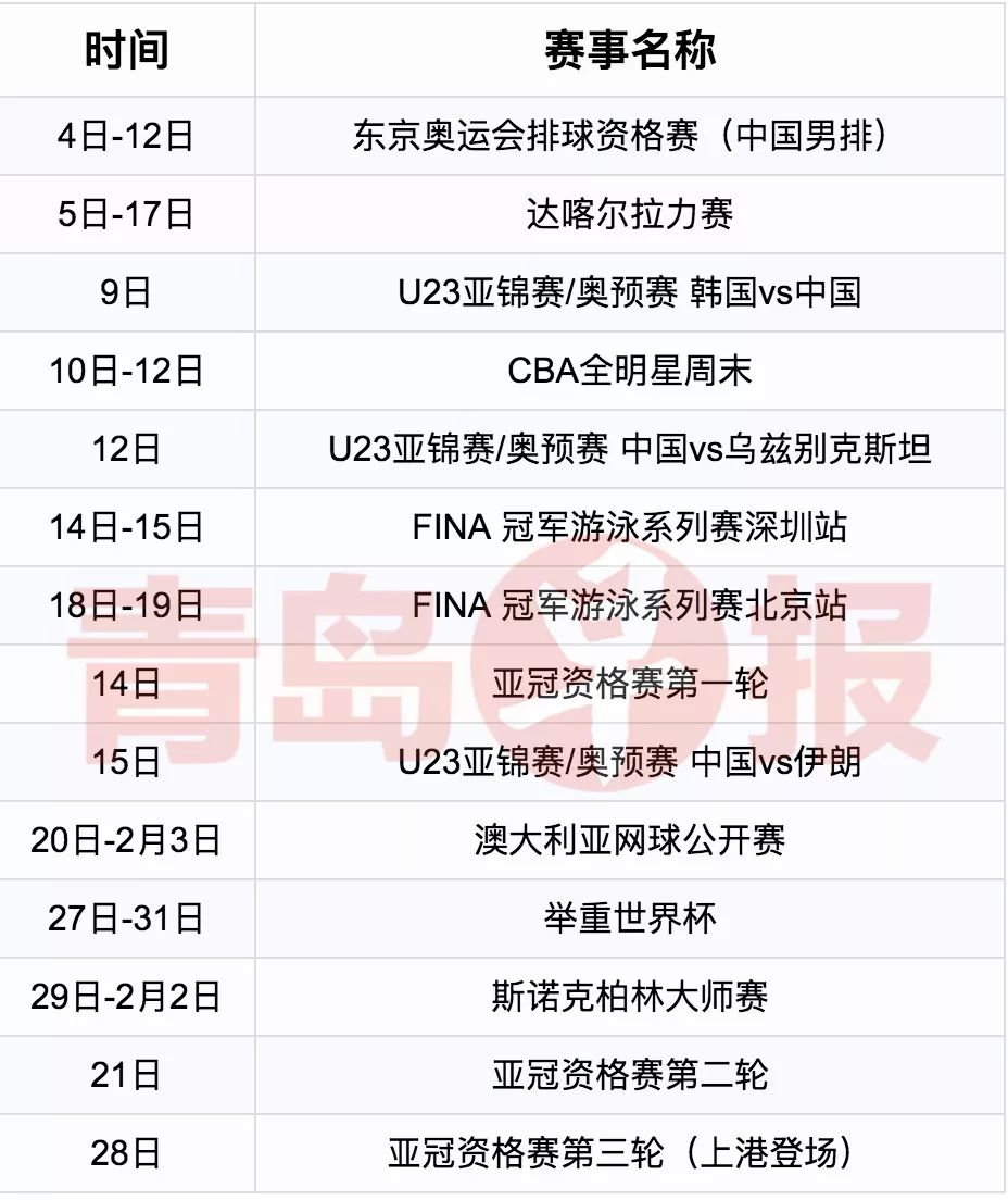 青岛体育迷快收藏！2020年最全的体坛赛历来啦
