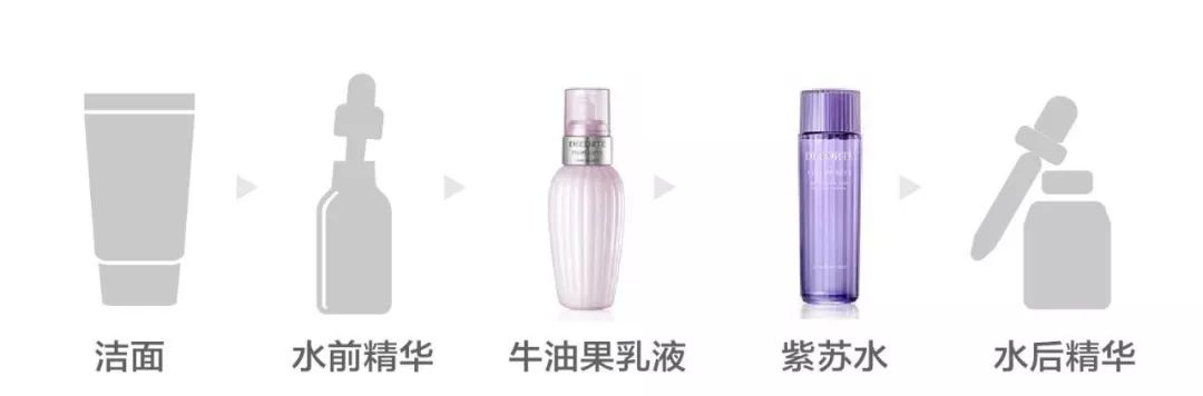 好不容易买到的精华,使用顺序用对了没?