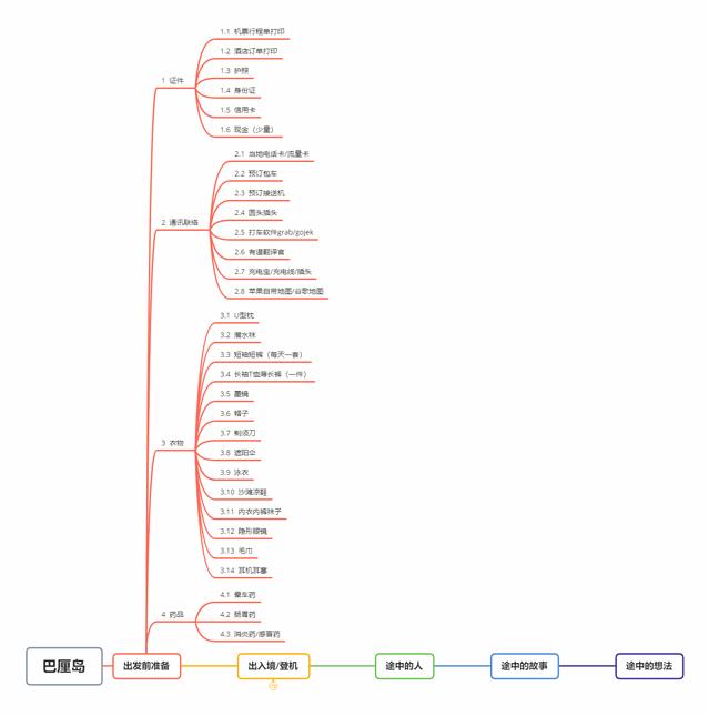 巴厘岛旅游自由行详细攻略,巴厘岛旅行攻略自由行路线图大全