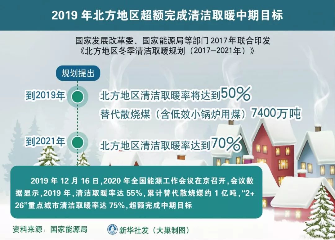 煤质与炉型不配套，用户“不愿用清洁煤取暖”现象正在集中爆发