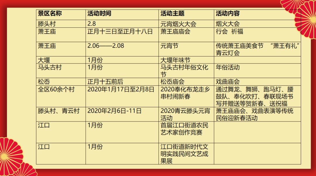 奉化旅游春节,五一奉化旅游攻略