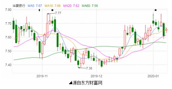 华夏银行2018年净利润率,华夏银行2016业绩快报