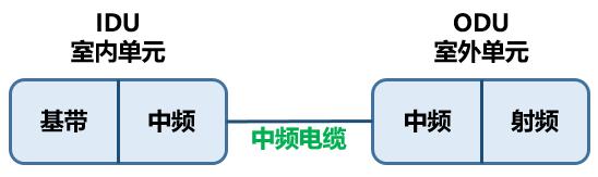 都5G时代了，还不知道微波通信是啥？