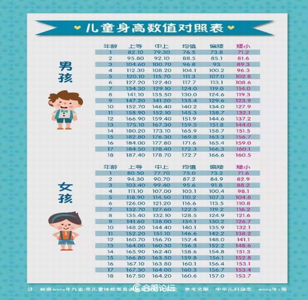 寒假来了！别忘给身高“补补课”中国科大附一院本周末有义诊，30个名额免费测骨龄