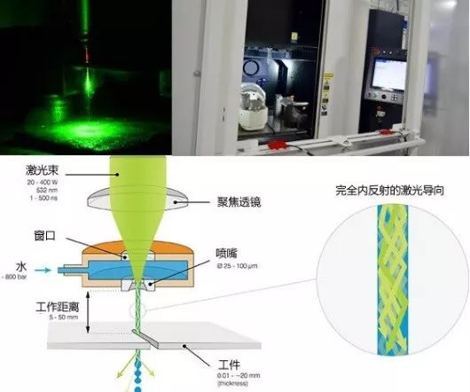 刘亚威¦揭秘激光微射流加工——航空结构加工新利器
