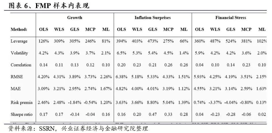 基于机器学习的预测模型,基于机器学习的优化设计