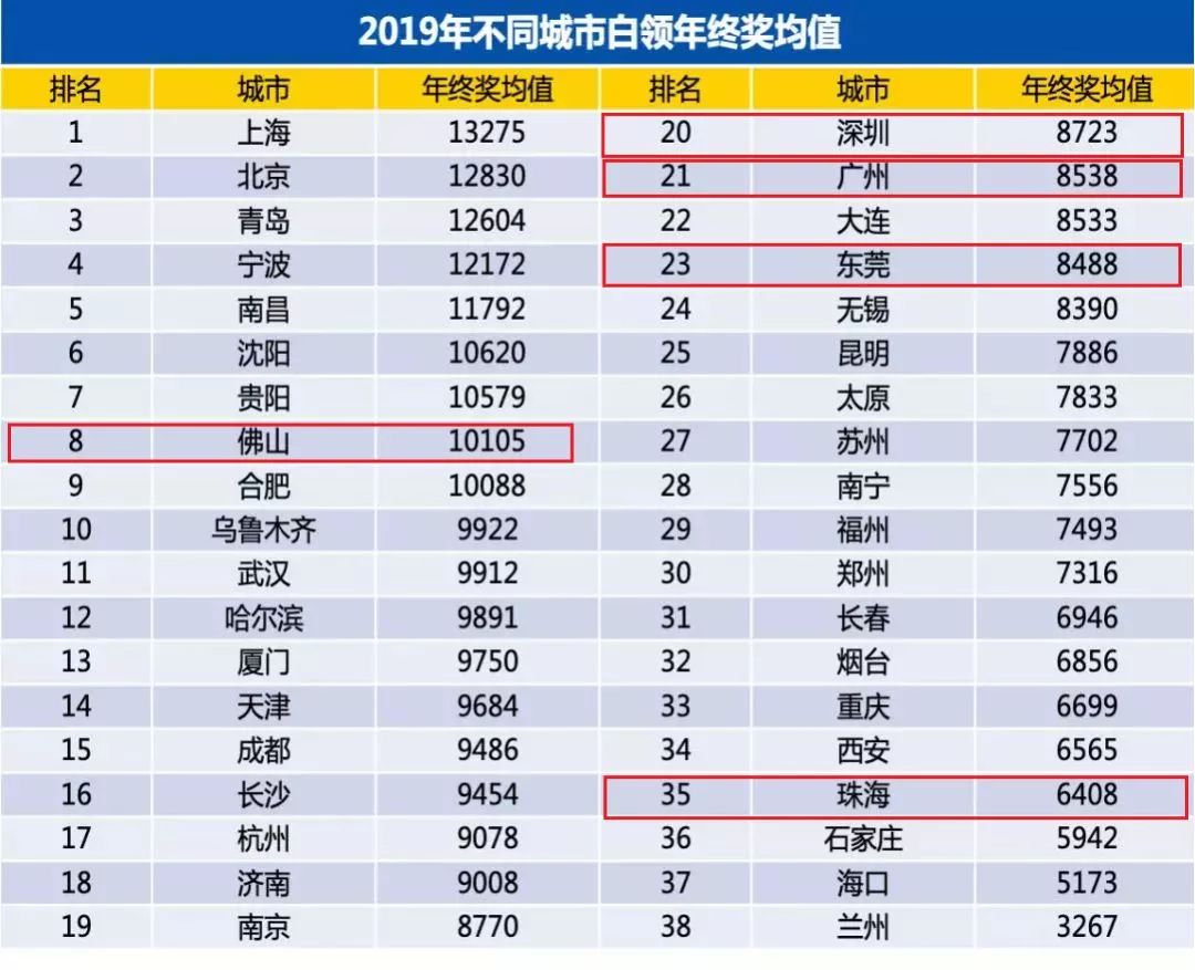 年终奖发个锤子发个鸡毛,年终奖老板给我发了个锤子