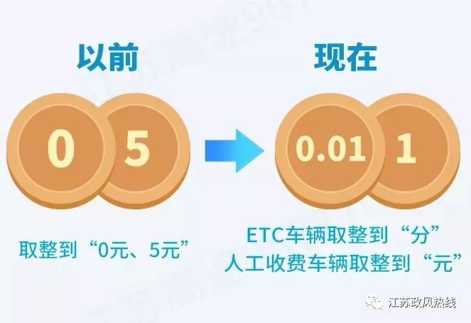 etc人工收费涨价没,使用etc收费是不是比较便宜