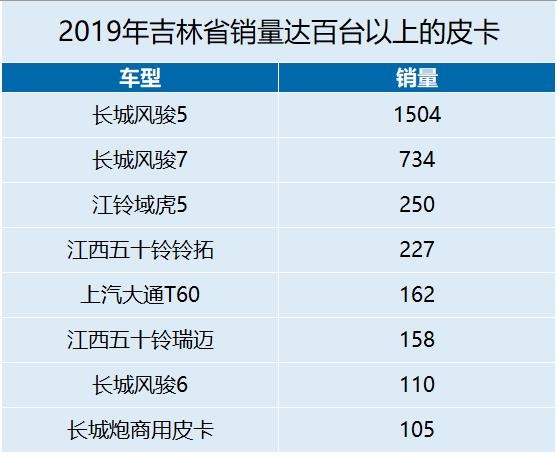 2017年长城皮卡风骏5还值得买吗,长城风骏5皮卡能不能买