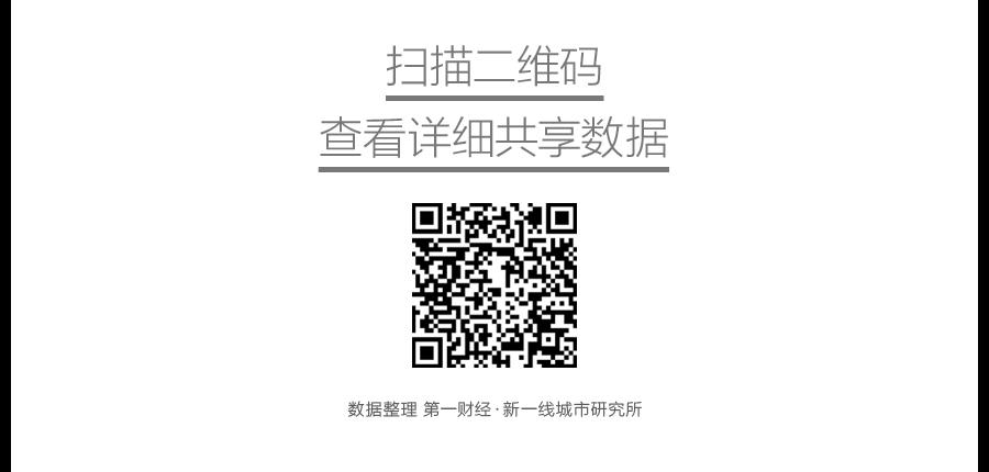 武汉肺炎疫情传播增长图丨内附共享数据文档