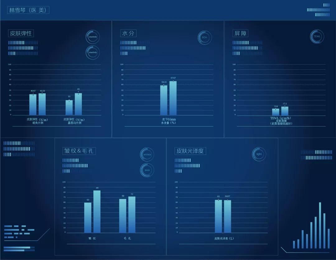 地表最强修复肌肤屏障,地表最强肌诊室