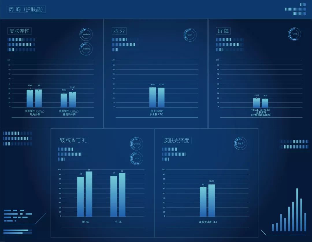 抗老三部曲紧致少女肌,抗老做好这五步hold住童颜少女肌