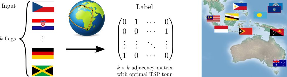 组合泛化能力太差?用深度学习融合组合求解器试试