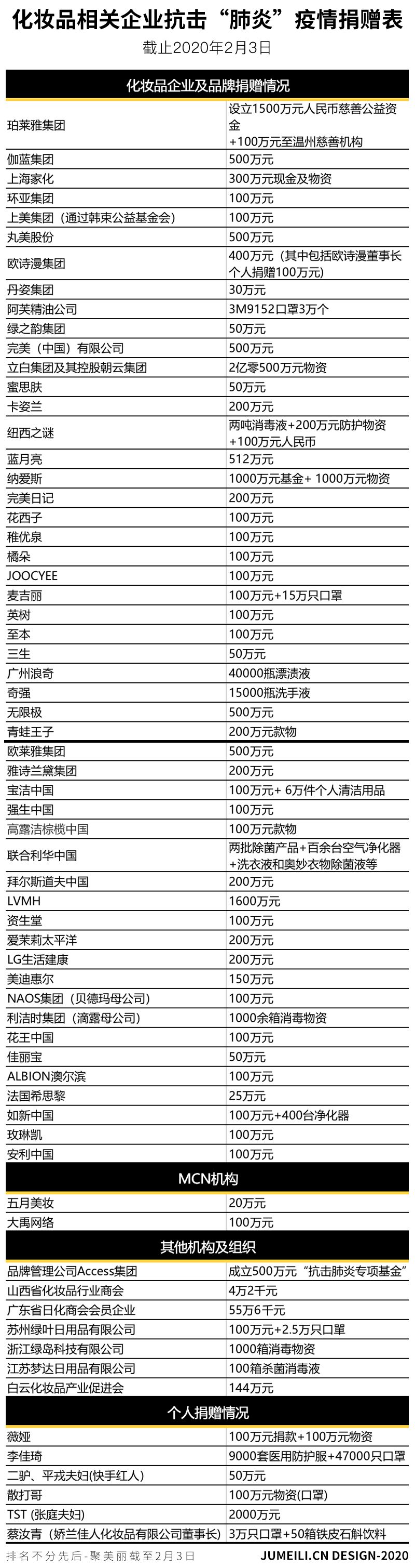实体零售是重灾区|新冠疫情中的化妆品行业,上