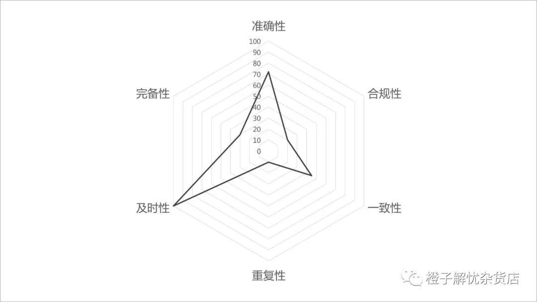 企业数据质量分析,企业数据管理分析