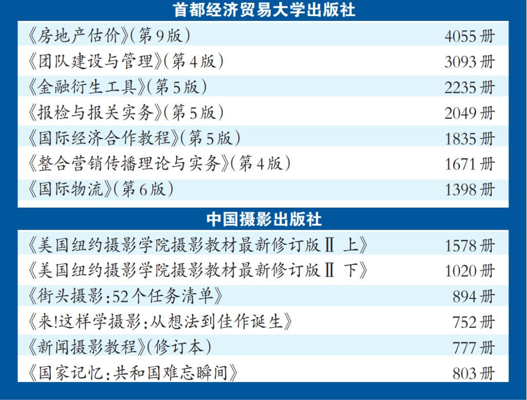 值得读的书籍推荐,最近最畅销的书