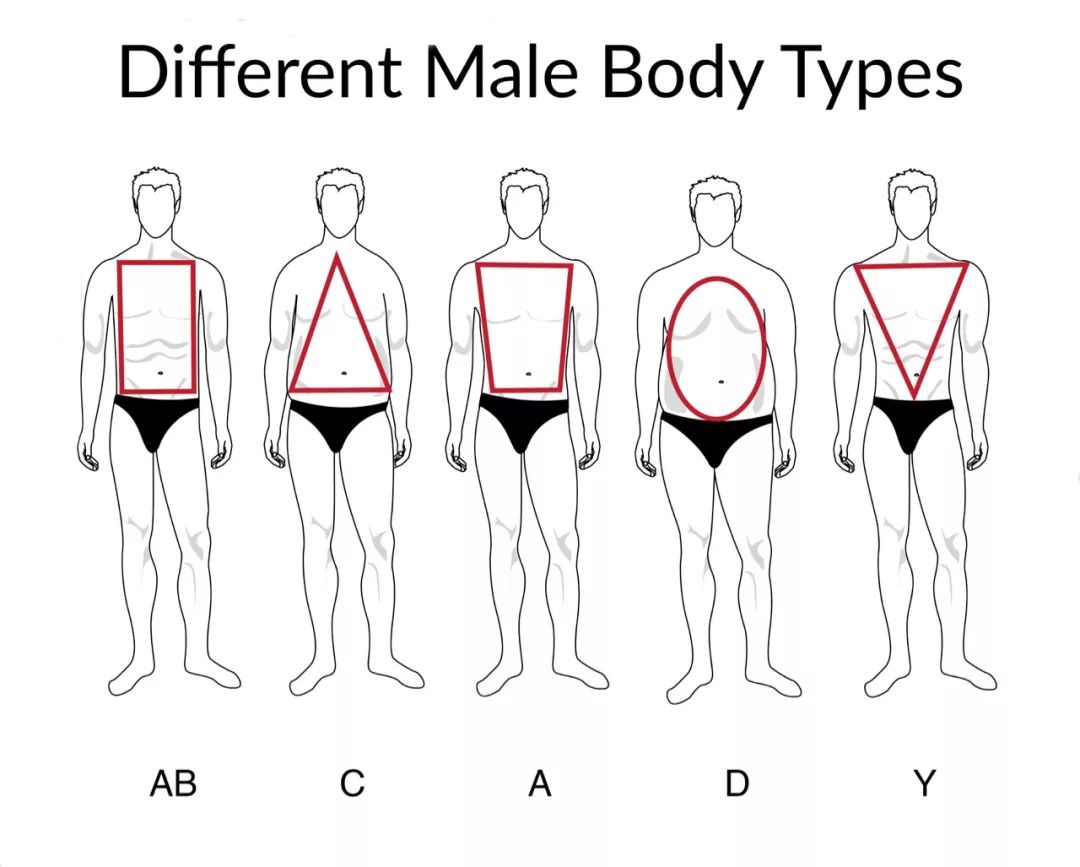 网购尺寸怎么选,网购尺码怎么测量