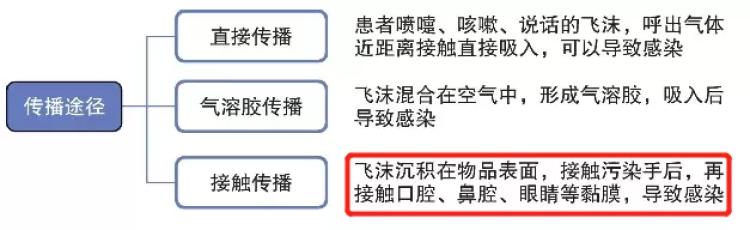 买错消毒液,斯米诺伏特加能不能消毒