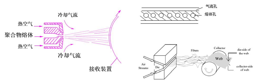 有哪些企业参与了口罩支援大战？深度解析从石油到医用口罩的制造流程