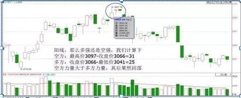 一位犹太人告诉你：K线不看红绿，而是看这“四要素”，股价是涨是跌，全在于此，不懂你就输了