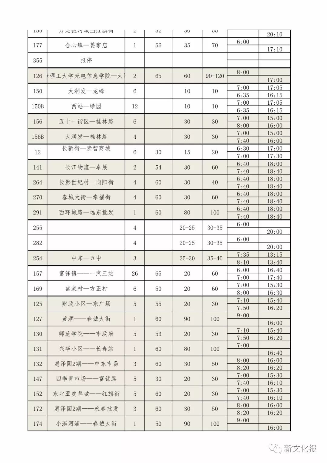 最新长春市公交路线图,长春公交最新视频